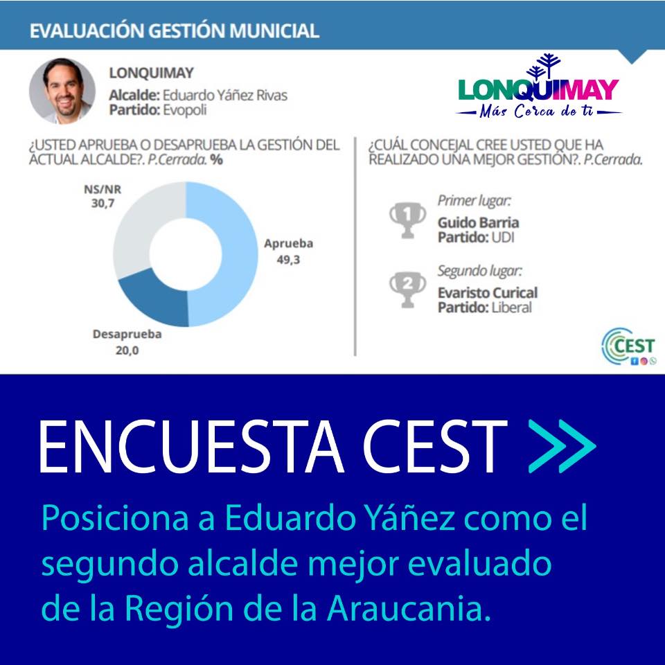 Encuesta CEST posiciona a Eduardo Yáñez como el segundo alcalde mejor evaluado de la Región de la Araucania